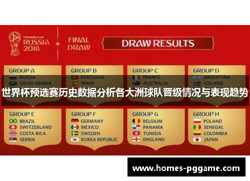 世界杯预选赛历史数据分析各大洲球队晋级情况与表现趋势