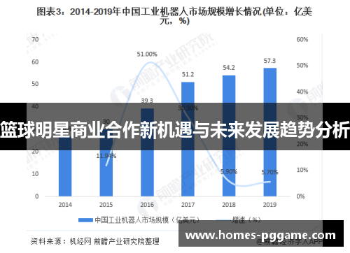 篮球明星商业合作新机遇与未来发展趋势分析