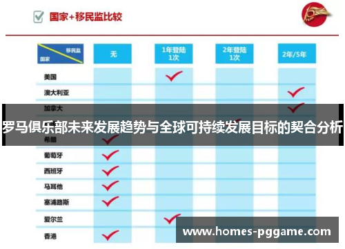 罗马俱乐部未来发展趋势与全球可持续发展目标的契合分析