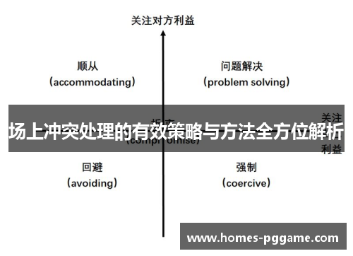 场上冲突处理的有效策略与方法全方位解析