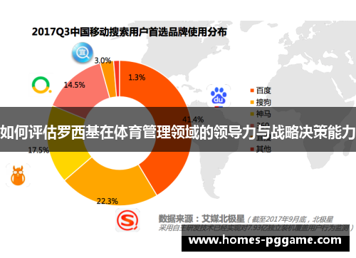 如何评估罗西基在体育管理领域的领导力与战略决策能力