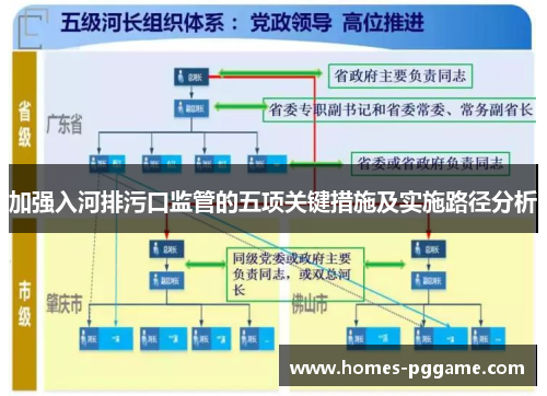 加强入河排污口监管的五项关键措施及实施路径分析