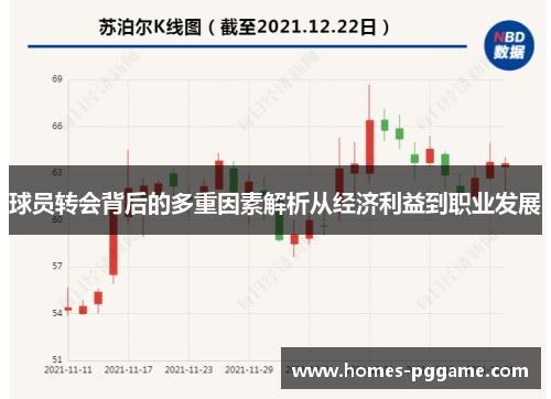 球员转会背后的多重因素解析从经济利益到职业发展