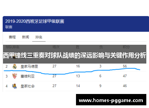 西甲锋线三重奏对球队战绩的深远影响与关键作用分析