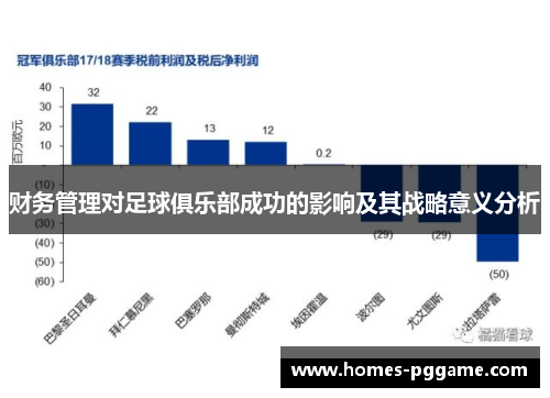 财务管理对足球俱乐部成功的影响及其战略意义分析