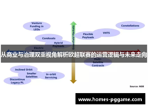 从商业与治理双重视角解析欧超联赛的运营逻辑与未来走向