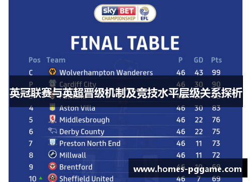 英冠联赛与英超晋级机制及竞技水平层级关系探析