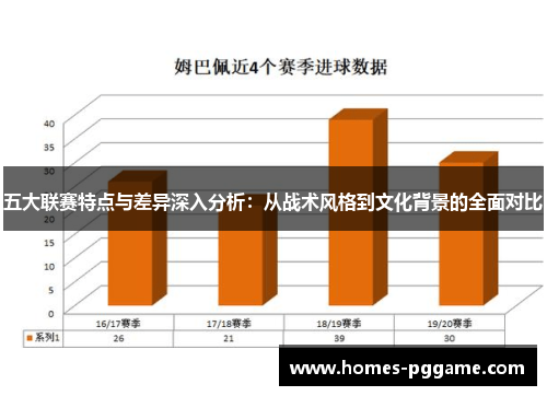 五大联赛特点与差异深入分析：从战术风格到文化背景的全面对比