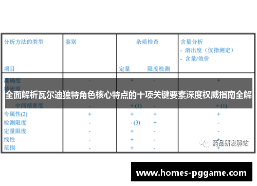 全面解析瓦尔迪独特角色核心特点的十项关键要素深度权威指南全解