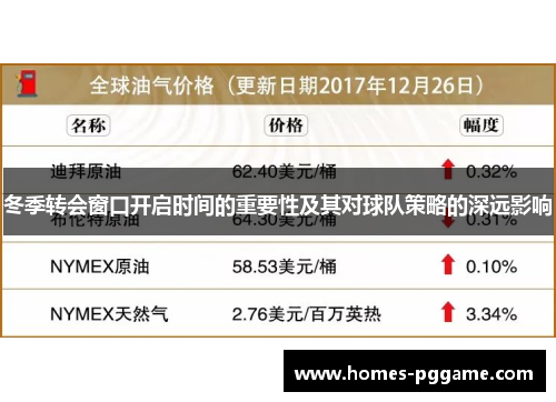 冬季转会窗口开启时间的重要性及其对球队策略的深远影响