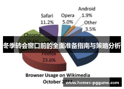 冬季转会窗口前的全面准备指南与策略分析