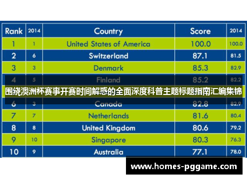 围绕澳洲杯赛事开赛时间解惑的全面深度科普主题标题指南汇编集锦