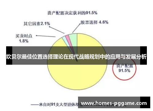 坎贝尔最佳位置选择理论在现代战略规划中的应用与发展分析 坎贝尔最佳位置选择理论在现代战略规划中的应用与发展分析