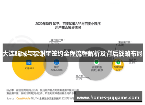 大连鲲城与穆谢奎签约全程流程解析及背后战略布局