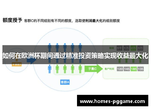 如何在欧洲杯期间通过精准投资策略实现收益最大化