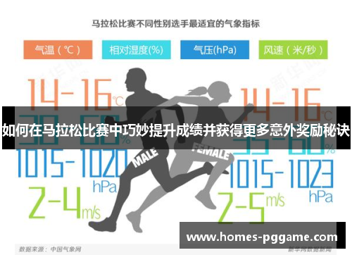 如何在马拉松比赛中巧妙提升成绩并获得更多意外奖励秘诀 如何在马拉松比赛中巧妙提升成绩并获得更多意外奖励秘诀