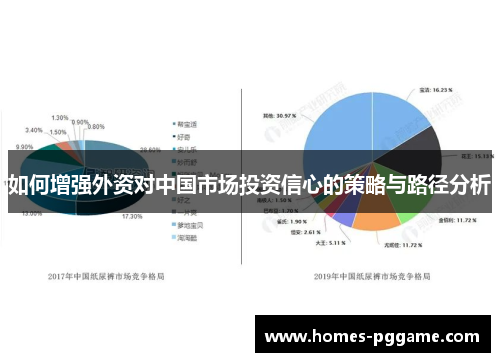 如何增强外资对中国市场投资信心的策略与路径分析
