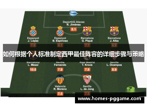 如何根据个人标准制定西甲最佳阵容的详细步骤与策略