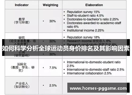 如何科学分析全球运动员身价排名及其影响因素 如何科学分析全球运动员身价排名及其影响因素