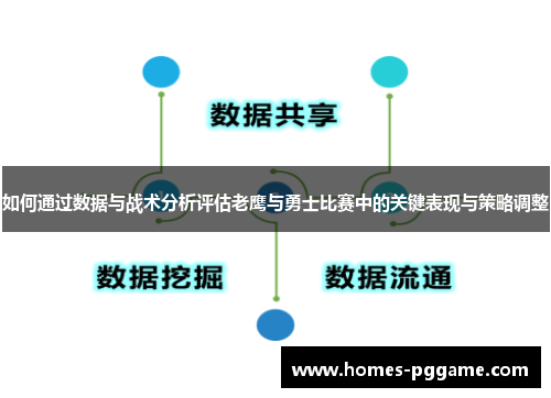 如何通过数据与战术分析评估老鹰与勇士比赛中的关键表现与策略调整 如何通过数据与战术分析评估老鹰与勇士比赛中的关键表现与策略调整