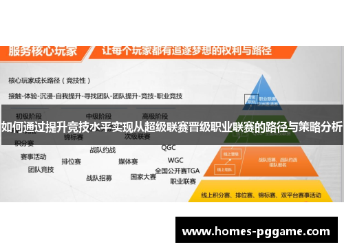 如何通过提升竞技水平实现从超级联赛晋级职业联赛的路径与策略分析