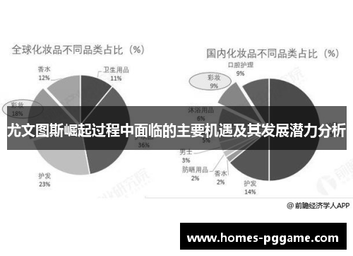 尤文图斯崛起过程中面临的主要机遇及其发展潜力分析